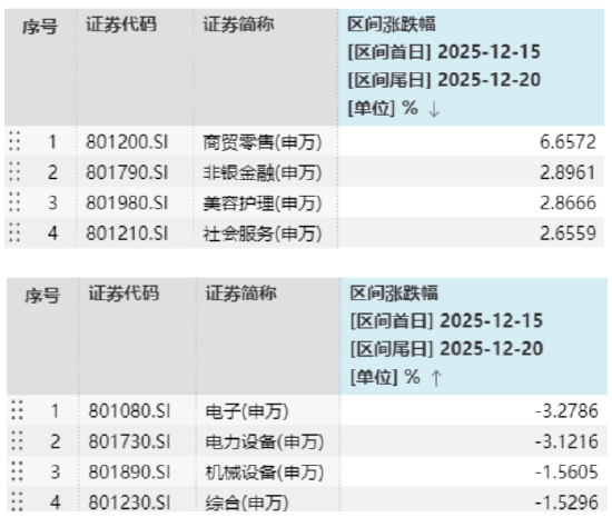 炒股配资软件排名 一周观市|光大保德信基金：继续关注进攻板块，看好科技方向